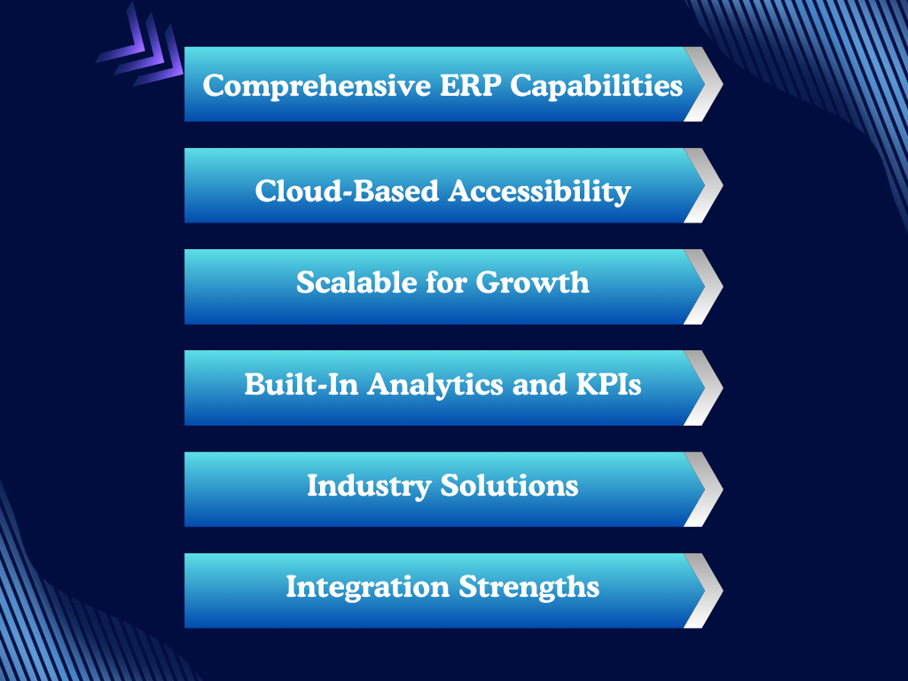 Characteristics of SAP Business ByDesign